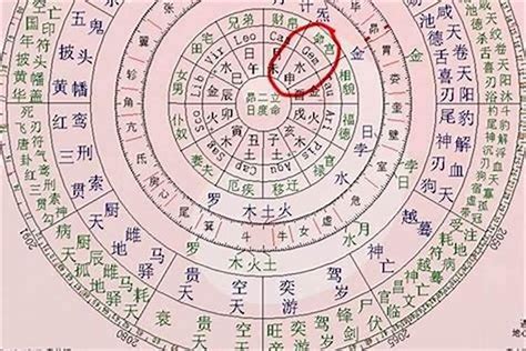 八字属性|八字算命：八字测算、生辰八字命盘免费查询